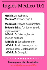 InglésMédico101-chart
